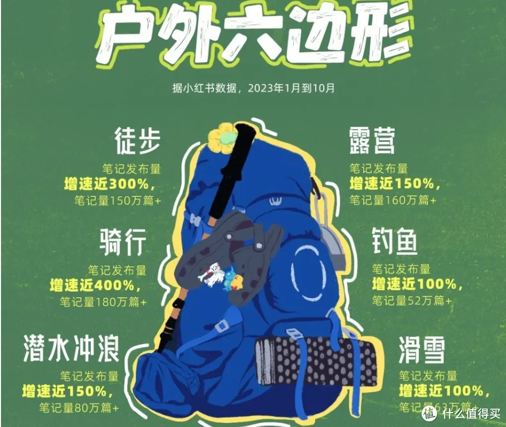 抛弃始祖鸟，骑行服成中产新宠？