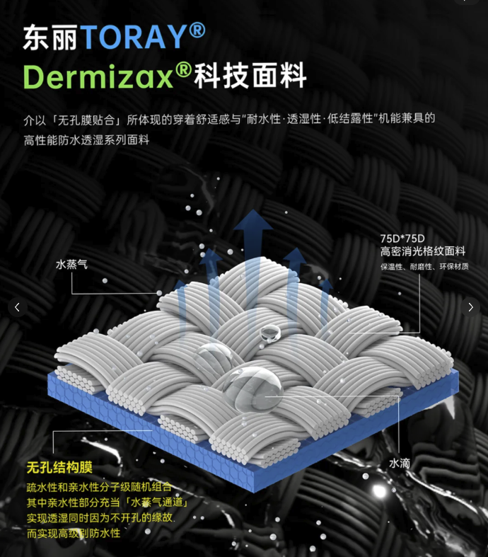 东丽与3M新雪丽：户外服装面料的双雄争霸