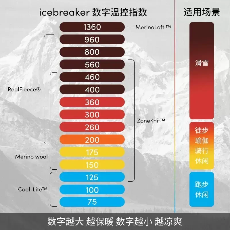 如何挑选Icebreaker美利奴羊毛保暖内衣系列？详解温控指数与使用建议